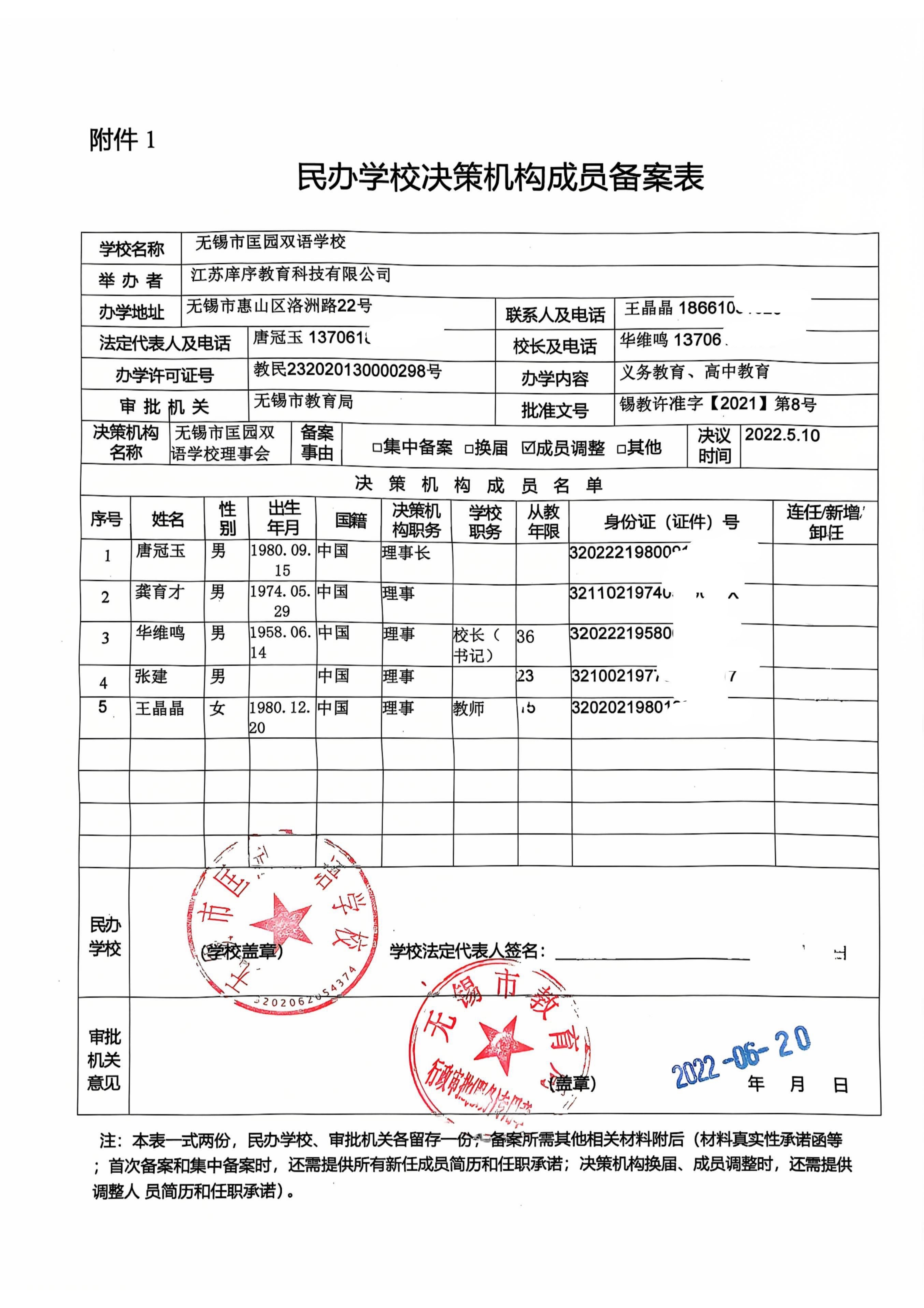 决策机构成员_01.png
